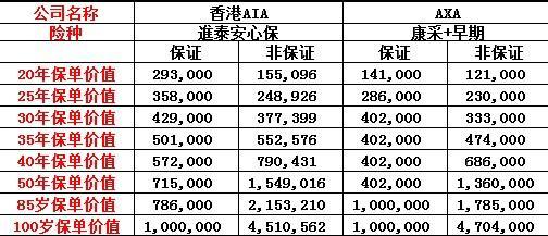 香港存款保险最高多少？香港保险项目保单-图3