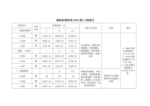 开一家测绘公司投资多少？测绘项目资金管理-图1