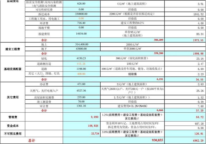 开一家测绘公司投资多少？测绘项目资金管理-图3