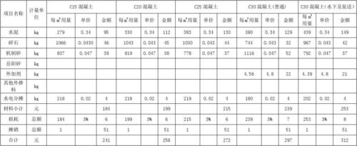 混凝土地面的成本怎么计算，计算方式是什么，和厚度的关系是什么？按项目成本统计-图1