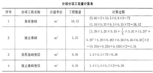 混凝土地面的成本怎么计算，计算方式是什么，和厚度的关系是什么？按项目成本统计-图3