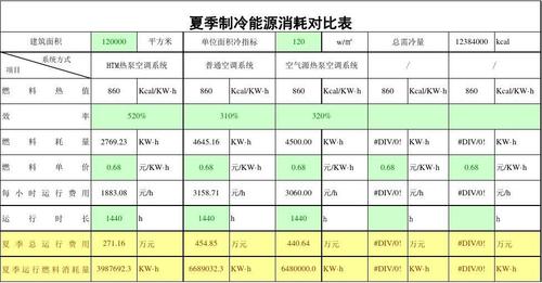 能耗计算公式？改造项目耗能计算-图1