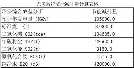 能耗计算公式？改造项目耗能计算-图2