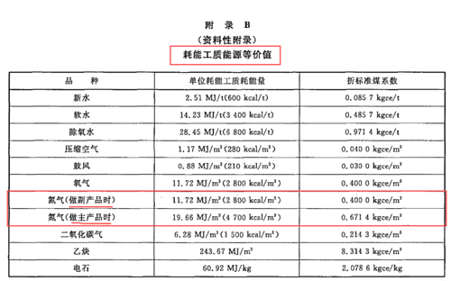 能耗计算公式？改造项目耗能计算-图3