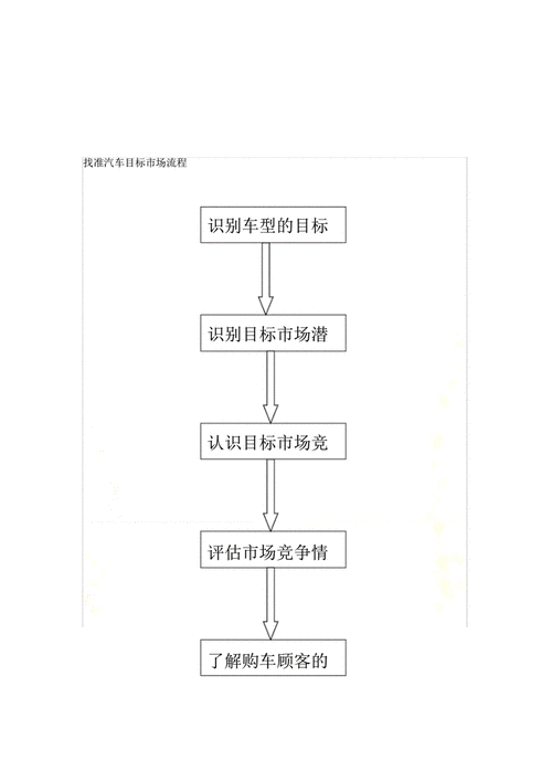 it汽车销售项目流程？销售介绍IT项目-图3