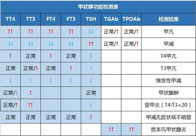 保险体检的等级abcdef是什么意思？检测项目ag ab-图2