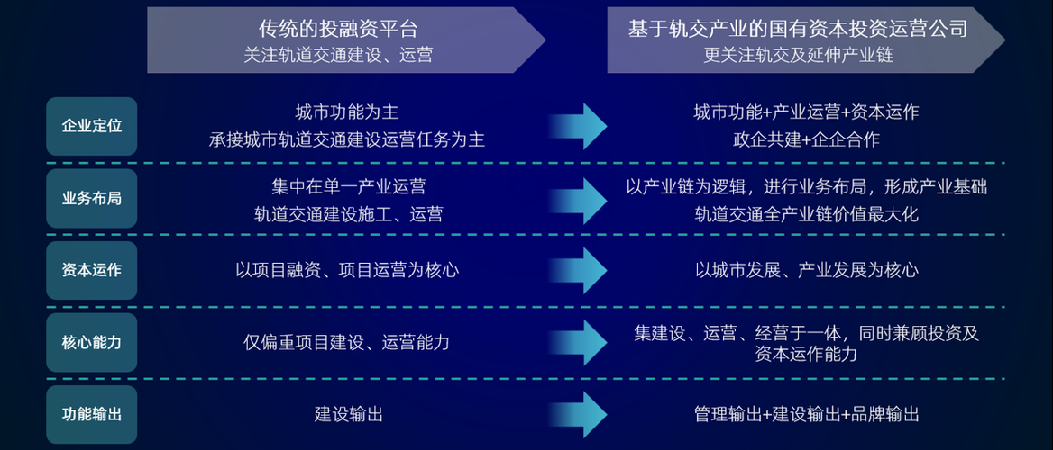 地铁是国家还是地方出资？企业投资地铁项目-图1