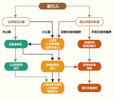 地方债申请与审批流程？地方债资金项目-图1