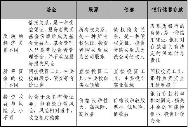 基金是如何发行的？如何发行项目基金-图1