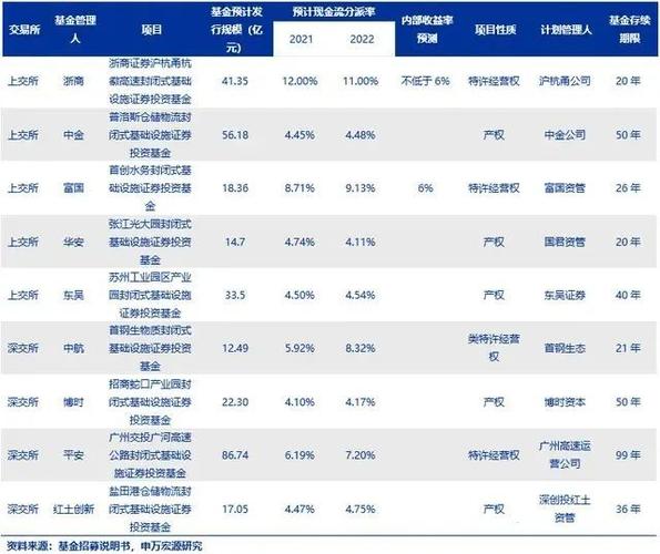 reits有强制分红吗？项目公司强制分红-图3