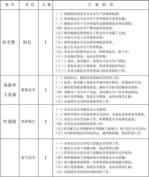 项目部都有哪些科室啊？比如总工办，施工科，质检科，安全科之类的，还有都什么职责？地区项目部制-图1