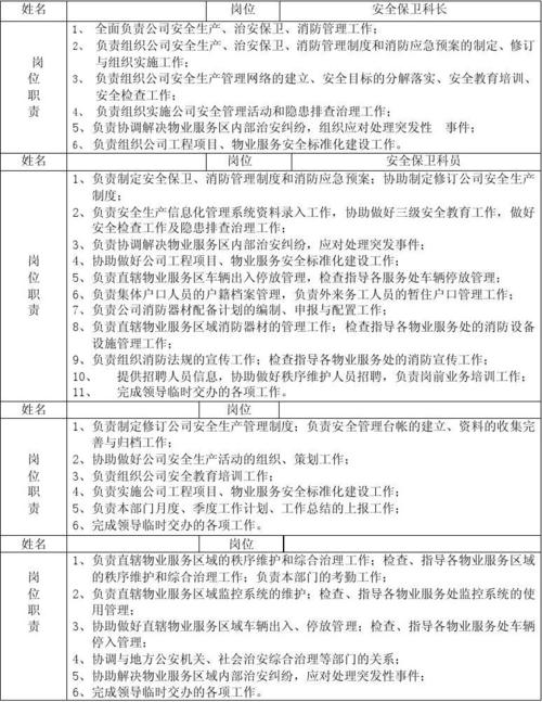 项目部都有哪些科室啊？比如总工办，施工科，质检科，安全科之类的，还有都什么职责？地区项目部制-图3