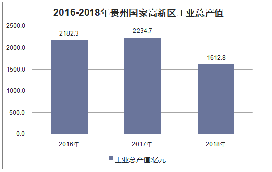 贵州建工集团2020利润？贵州发改委ppp项目-图2