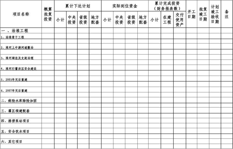 建筑工程项目部财务月报表怎么做？研发项目月度报表-图2