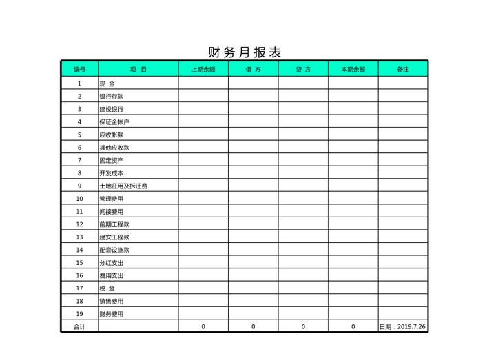 建筑工程项目部财务月报表怎么做？研发项目月度报表-图3