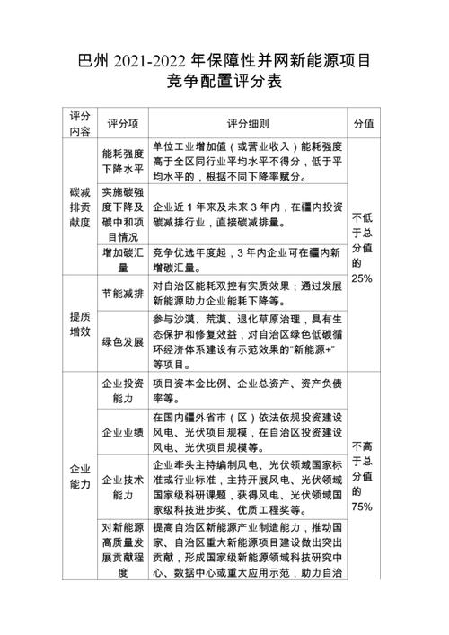 竞配项目是什么意思？项目与公司匹配-图2