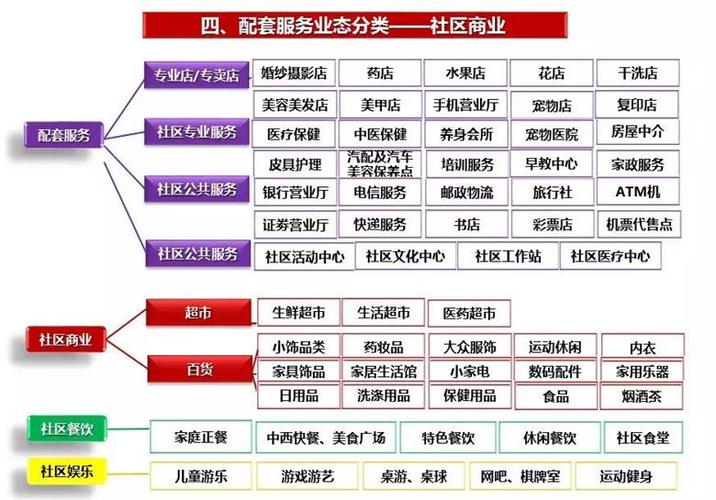 项目业态有哪些？项目业态是什么-图3