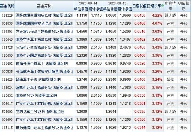 基金净值查询？基金号查询 项目-图2