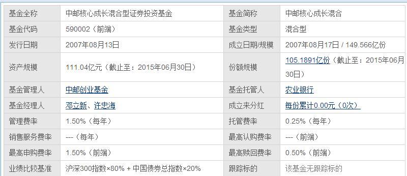 基金净值查询？基金号查询 项目-图3