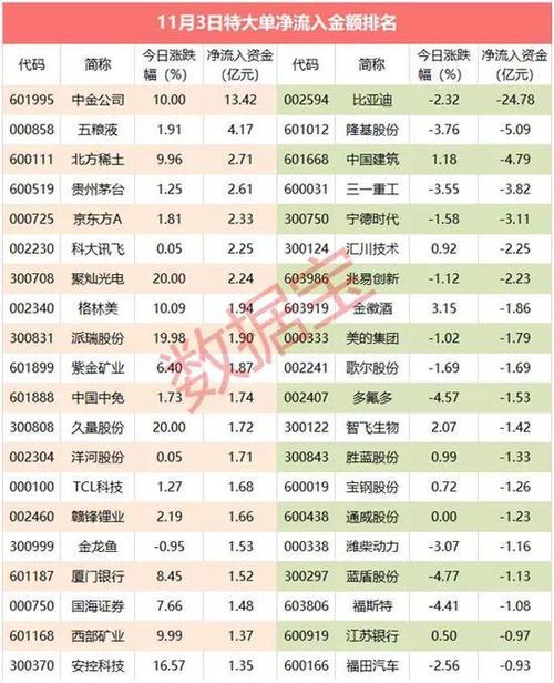 新能源汽车股票龙头股有哪些？宝新能源项目-图1