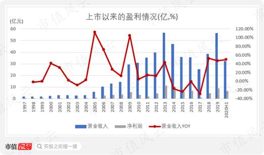 新能源汽车股票龙头股有哪些？宝新能源项目-图2