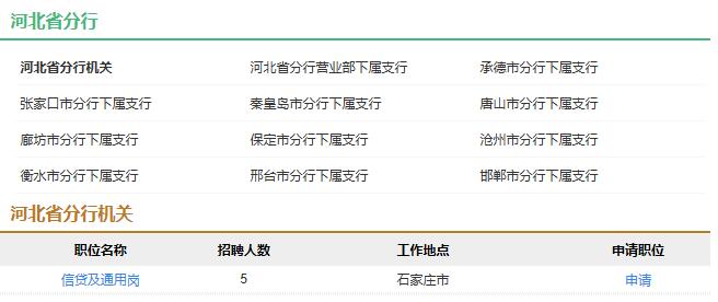 2023河北农行社会招聘公告？农行河北分行 项目-图2