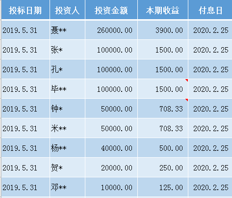 项目分红意思？网络投资分红项目-图3