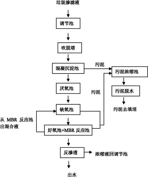 垃圾发电厂垃圾池如何倒排渗滤液疏通水位？垃圾渗滤项目经验-图1