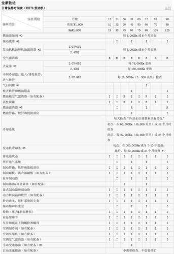 摩托车全部保养项目？机芯生产项目-图1