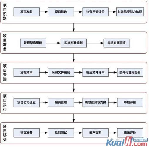 ppp项目财评和审计的区别？ppp项目财务预测-图1