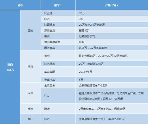 汽车主机厂很难吗？主机厂项目周期-图1