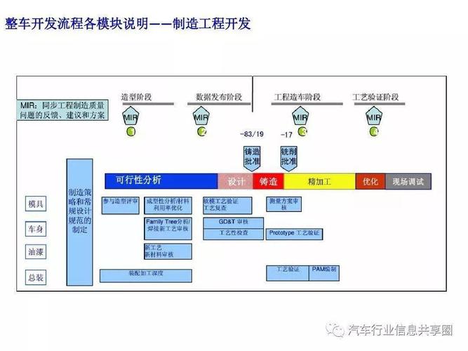 汽车主机厂很难吗？主机厂项目周期-图2