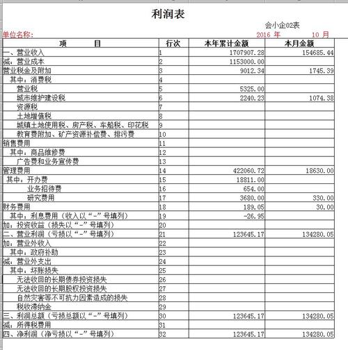 利润表是根据科目发生额还是余额填列？企业利润项目包括-图2