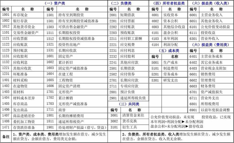 利润表是根据科目发生额还是余额填列？企业利润项目包括-图3