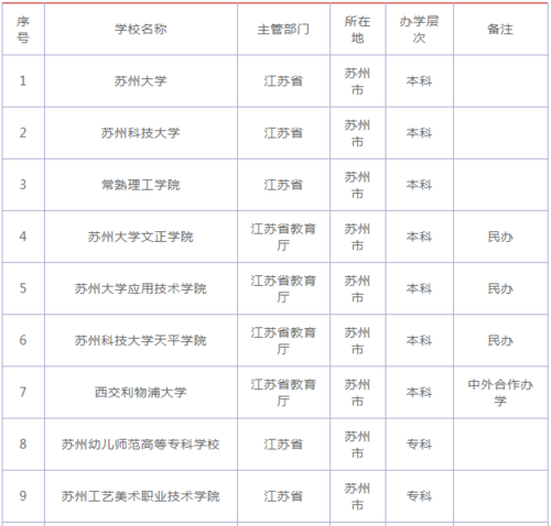 苏州最好的三所大学？住建部高分项目-图1