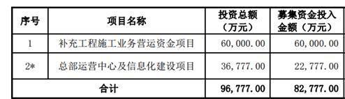 营运资金包括哪些项目？股票项目名称-图3