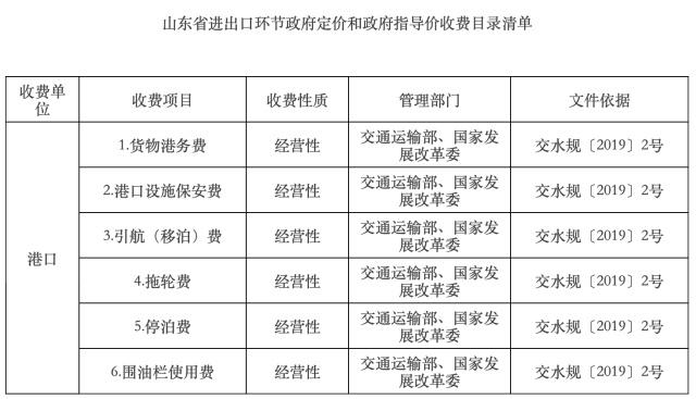 外贸公司服务费是多少？进口环节收费项目-图3