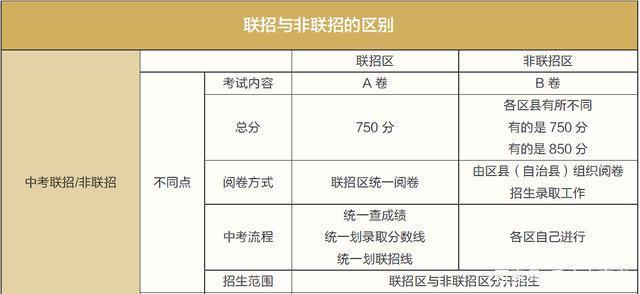 重庆中考联招与非联招有什么区别？璧山签约项目-图2