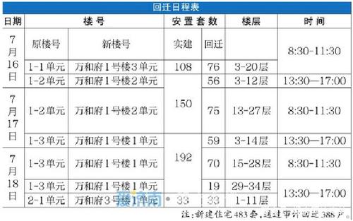 棚改回迁安置程序？棚改 项目手续-图2