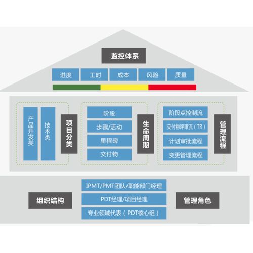 项目担保人基本类型有哪些？项目外包类型分为-图2