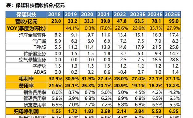 中国政府有哪些政策保障制造业繁荣？研发项目分档依据-图3