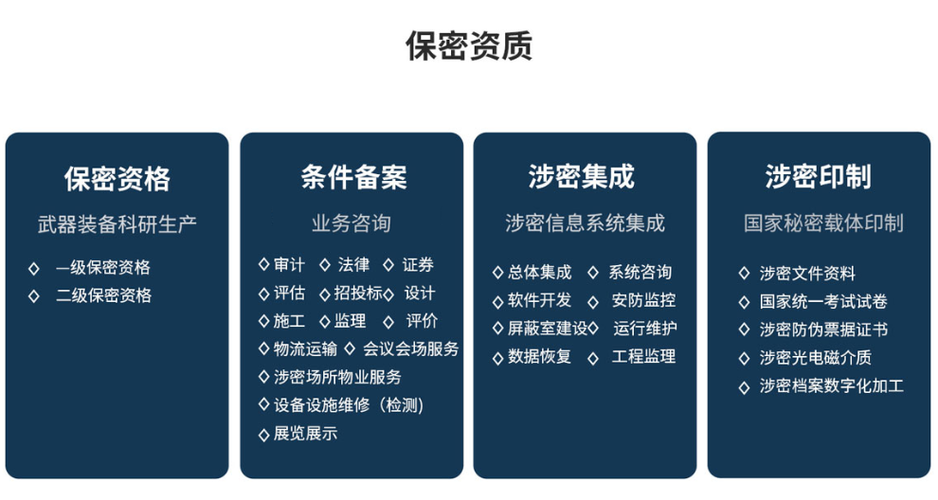 保密场所带入手机的处理意见？项目咨询保密措施-图3