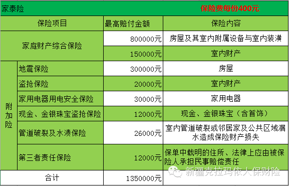 项目保险怎么投保？财险项目投保-图3