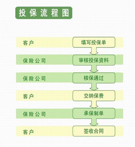 项目保险怎么投保？财险项目投保-图1