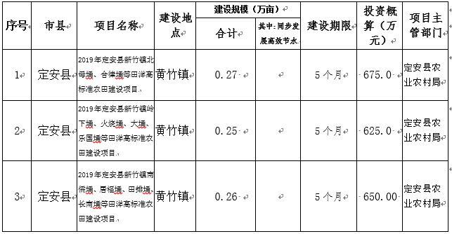 高标准农田项目一般利润率有多少？农业项目的利润-图1