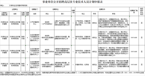 天津高层次人才认定标准？重要人才项目-图1