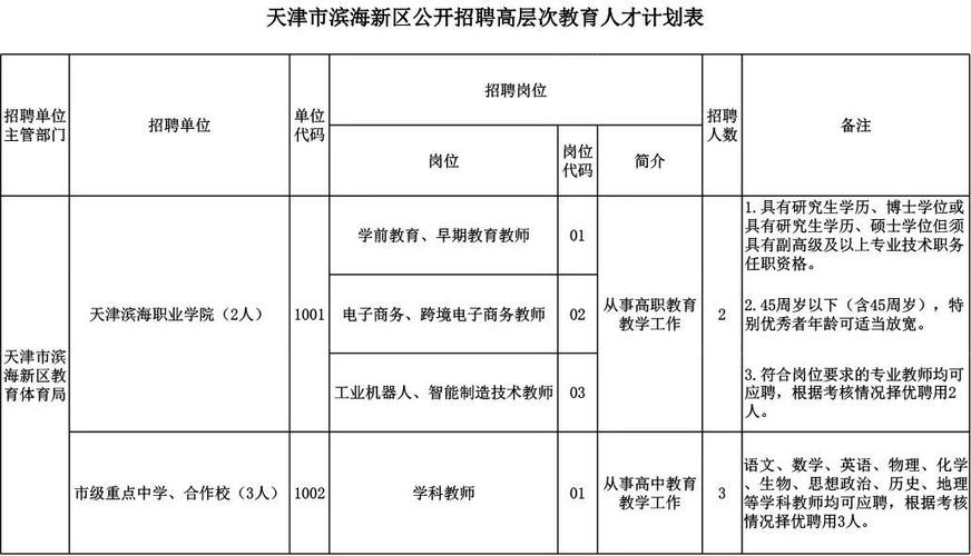 天津高层次人才认定标准？重要人才项目-图3