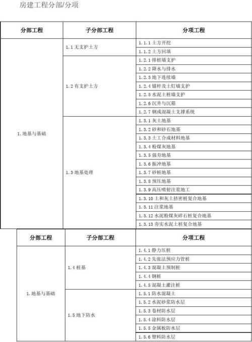 工程项目范围定义目的是什么呢？工程类项目分配-图3