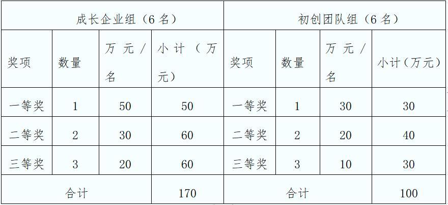 奖励基金怎么算？投资项目奖励基金-图3