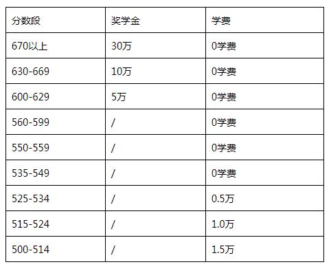 奖励基金怎么算？投资项目奖励基金-图1